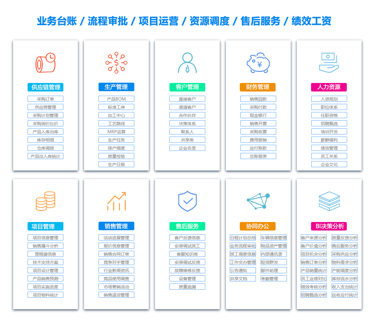 广东物料管理系统